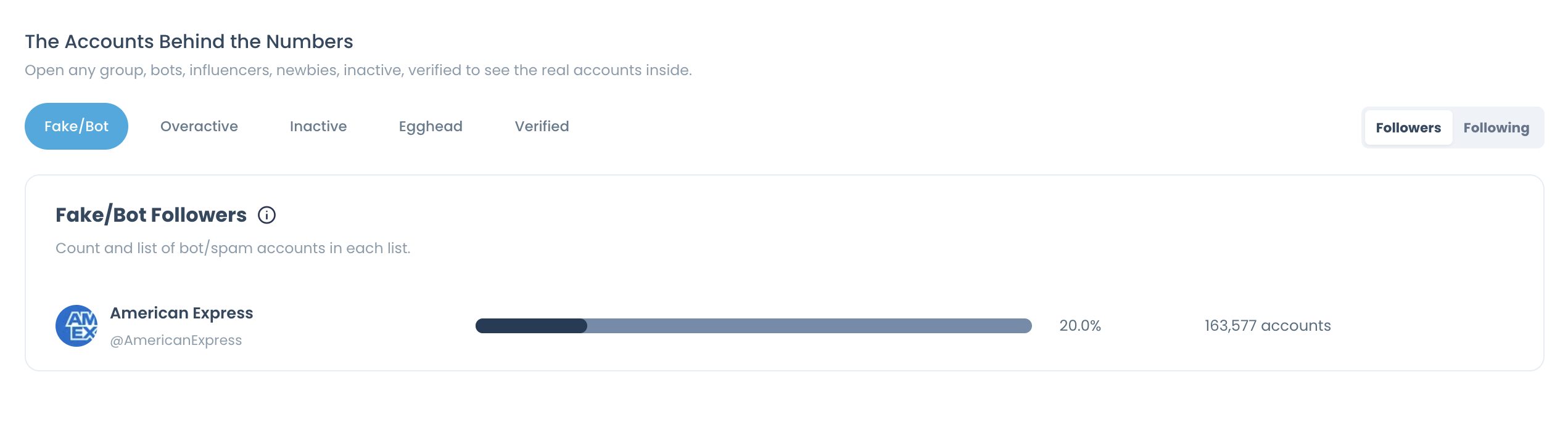 The Accounts Behind the Numbers section with the Fake/Bot tab open, showing the share and the count of flagged followers.