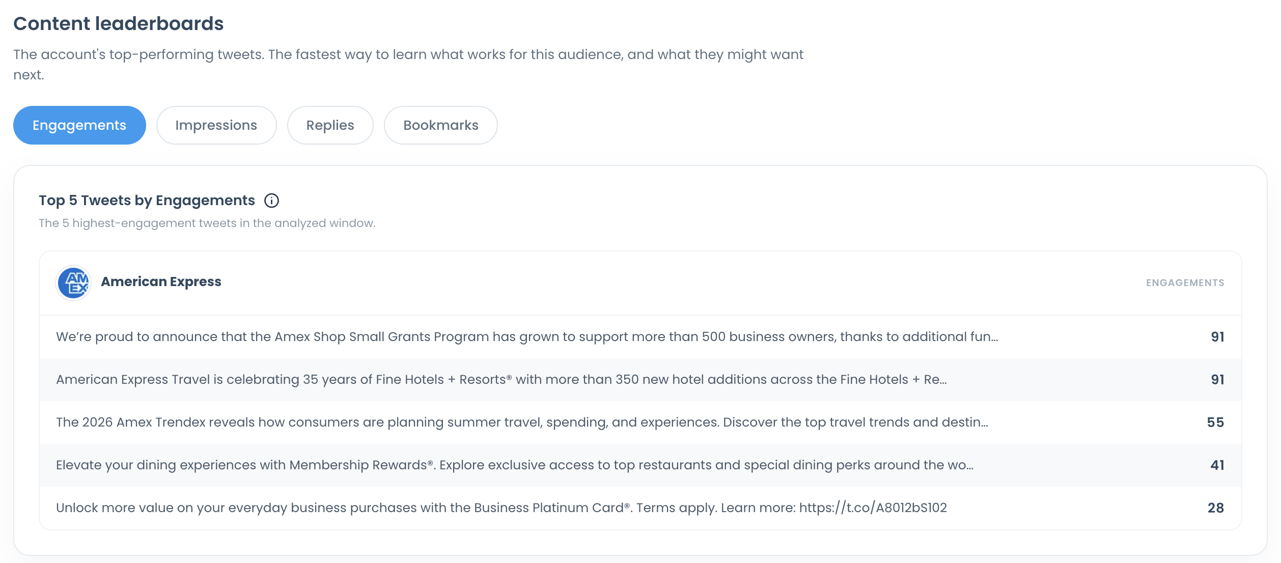 Top 5 tweets by engagements