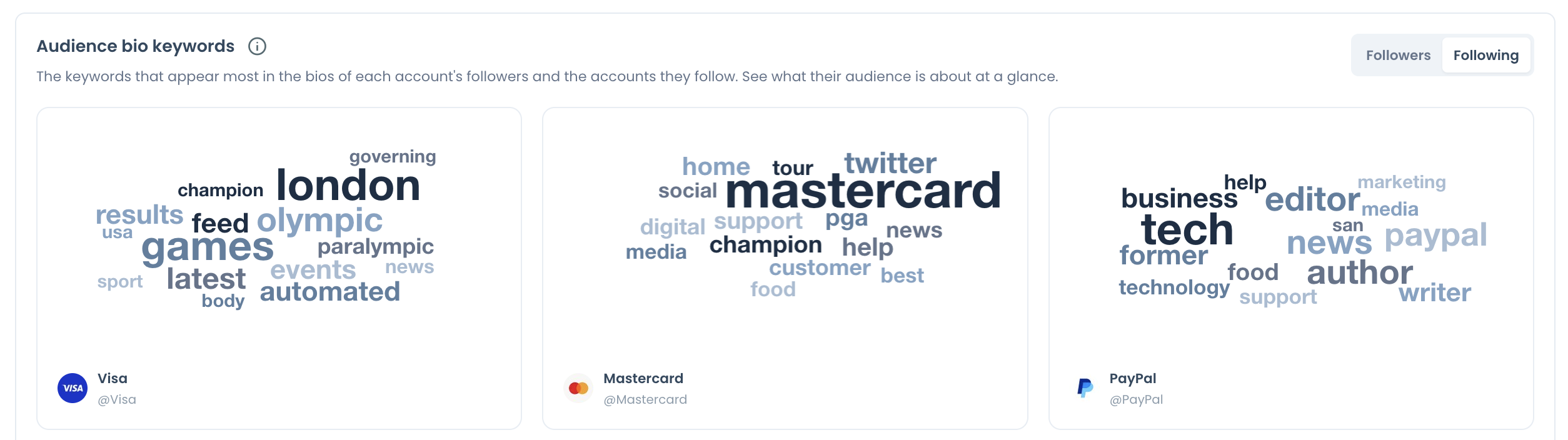 Audience bio keywords panel with the Following toggle on, one cloud per account for the accounts it follows.