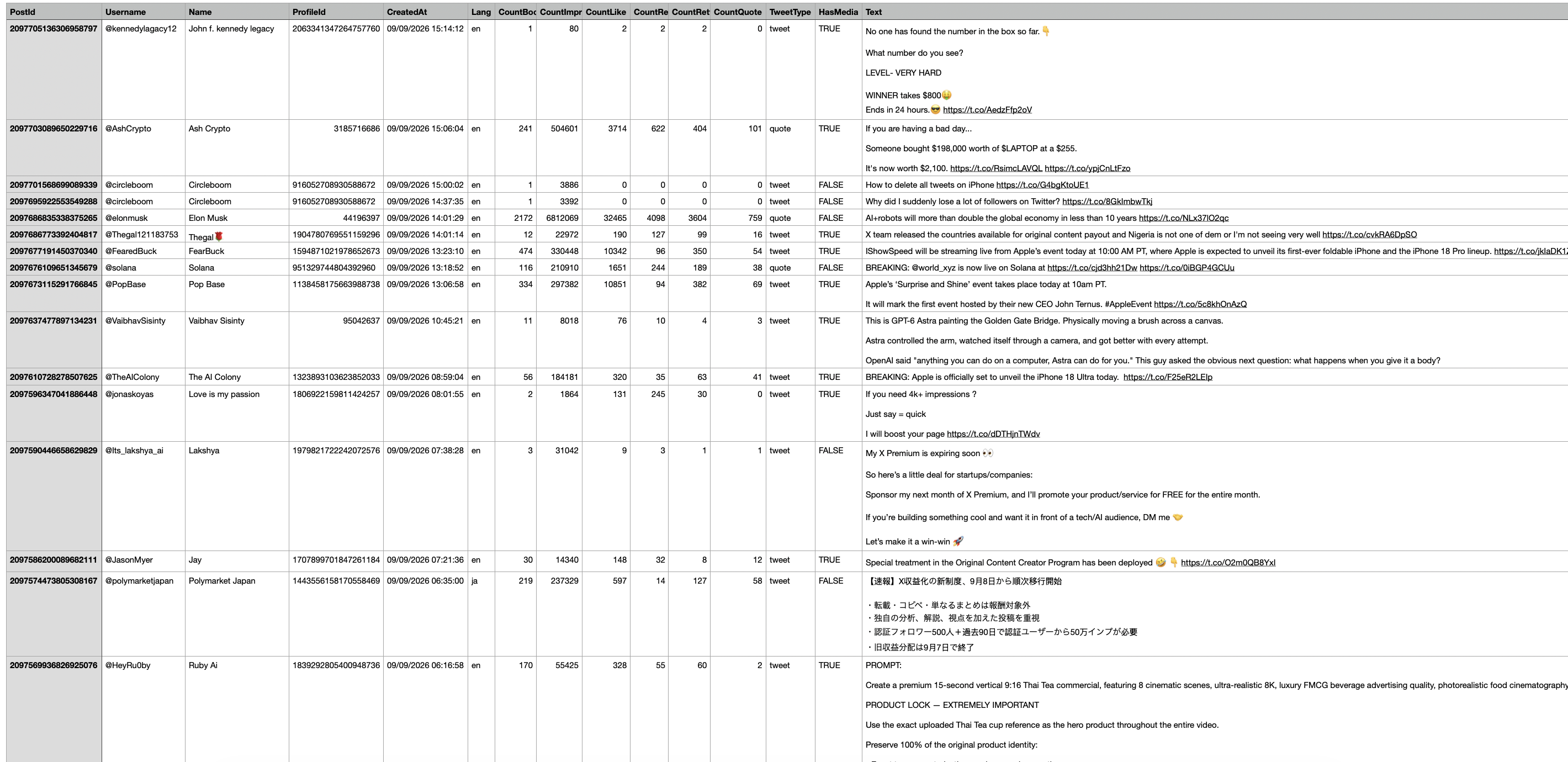 Exported Twitter bookmarks CSV opened in a spreadsheet with PostId, Username, Name, CreatedAt, Lang, engagement counts, TweetType, HasMedia and Text columns