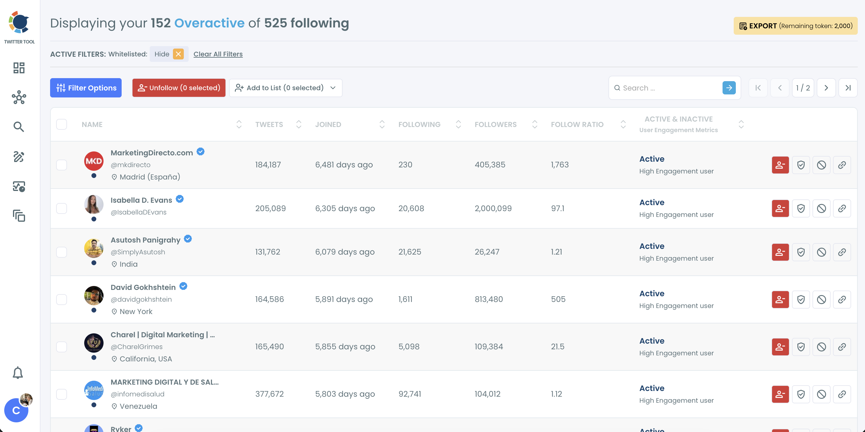 Overactive Following list displaying 152 overactive accounts of 525 followed, with Filter Options, Unfollow and Add to List.