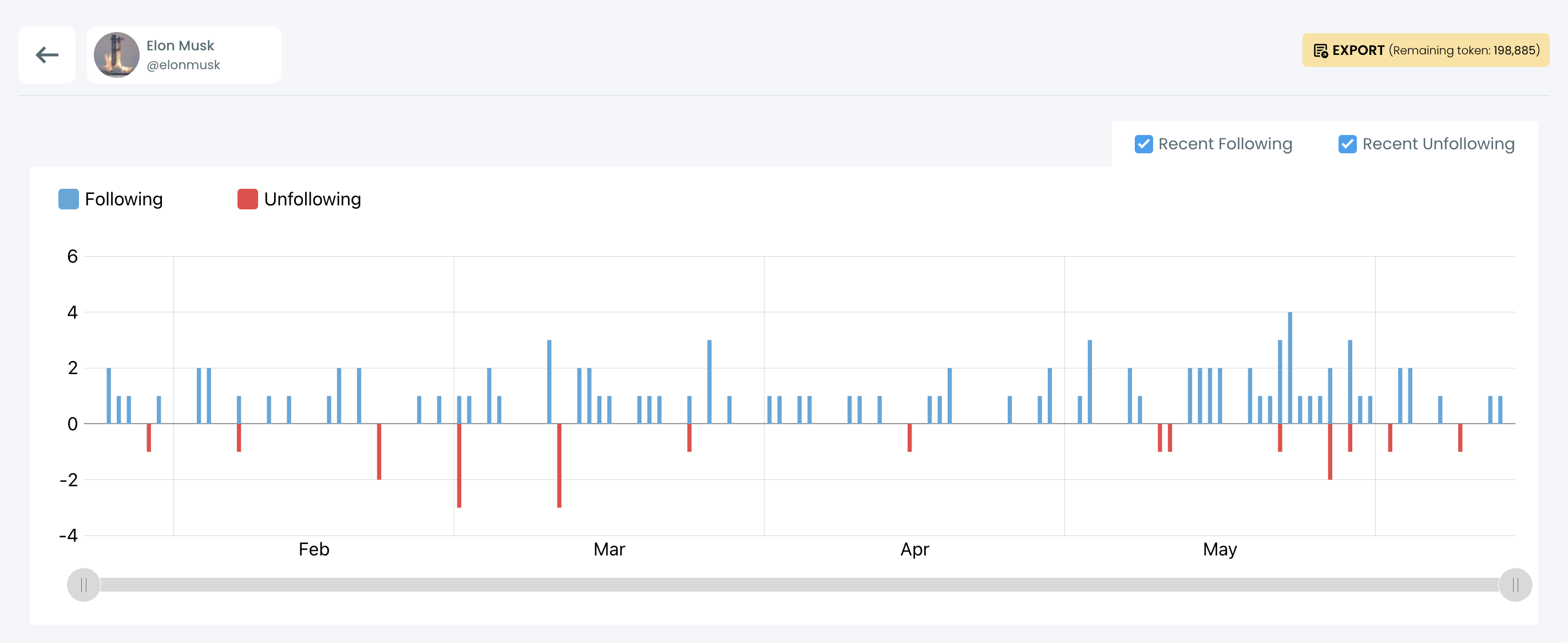 Tracking result example